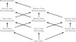 Classification and transformations of quantum circuit decompositions for permutation operations