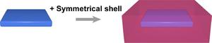 Colloidal II–VI nanoplatelets for optoelectronic devices: Progress and perspectives