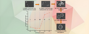 Synthesis of Nanoscale ZSM-5 Zeolites for the Catalytic Cracking of Oleic Acid into Light Olefins and Aromatics