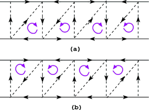 Orbital antiferromagnetic currents in a frustrated fermionic ladder