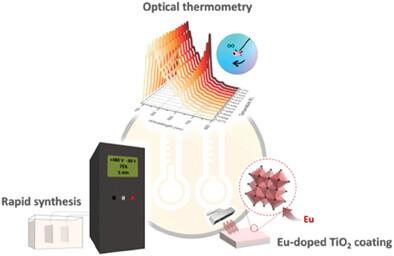 Plasma-Generated Luminescent Coatings: Innovations in Thermal Sensitivity and Corrosion Resistance