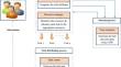 Adaptive Tasmanian Devil Optimization algorithm based efficient task scheduling for big data application in a cloud computing environment