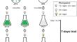 Effects of different trophic conditions on total fatty acids, amino acids, pigment and gene expression profiles in Euglena gracilis