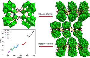 Dimeric four tartaric acid-bridged tetra-Zr-incorporated arsenotungstate showing decent proton conduction