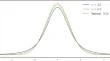 Hidden Markov models with multivariate bounded asymmetric student’s t-mixture model emissions