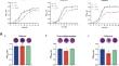 Effects of AI-2 quorum sensing related luxS gene on Streptococcus suis formatting monosaccharide metabolism-dependent biofilm