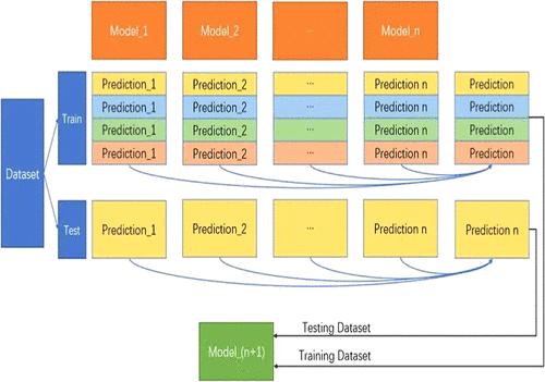 Research on the Remaining Useful Life Prediction Method of Energy Storage Battery Based on Multimodel Integration