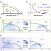 Ductile-to-brittle transition criterion of metallic glasses