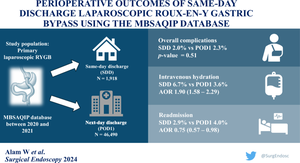 Perioperative outcomes of same-day discharge laparoscopic Roux-en-Y gastric bypass using the MBSAQIP database