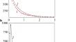 Simulation of the removal of radioactive aerosols from the atmosphere of NPP containment by spray system droplets using the MAVR-TA code