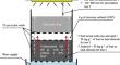 Enhancing pyromorphite formation through hydroxyapatite application in lead-contaminated, water-unsaturated soils: influence of low percolation velocity and high soil porosity