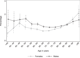 The Royal College of Ophthalmologists’ National Ophthalmology Database study of cataract surgery: Report 17, a risk factor model for posterior capsule rupture