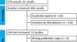 Artificial intelligence methods in diagnosis of retinoblastoma based on fundus imaging: a systematic review and meta-analysis