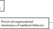 Warding Off Cognitive Dissonance: How Supervisor Perspective Taking Shapes the Responses of Employees Who Engage in Unethical Behavior