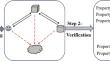 Formalization and Analysis of Aeolus-based File System from Process Algebra Perspective