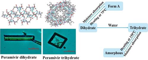 Study of the Polymorphic Transformation Mechanism and Crystal Habits Control of Peramivir from Dihydrate to Trihydrate