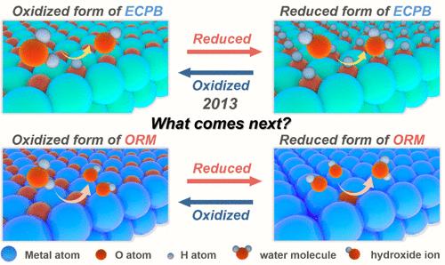 Decoupling Electrolytic Water Splitting by an Oxygen-Mediating Process