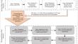 New product development based on non-functional requirements in renewable energy industries using hesitant fuzzy QFD-DFX approach