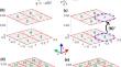 Optimizing island sequencing in laser powder bed fusion using Genetic Algorithms