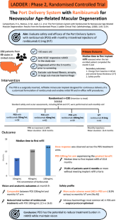 Infographic: The port delivery system with ranibizumab for neovascular age-related macular degeneration: LADDER trial