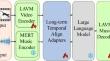 Video-driven musical composition using large language model with memory-augmented state space