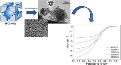 Green Synthesis of Catalytic 3D Platinum Nanostructures from a Body-Centered Cubic Pluronic Micellar Array Template