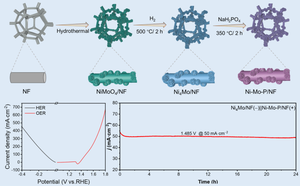 Self-supporting sea urchin-like Ni-Mo nano-materials as asymmetric electrodes for overall water splitting