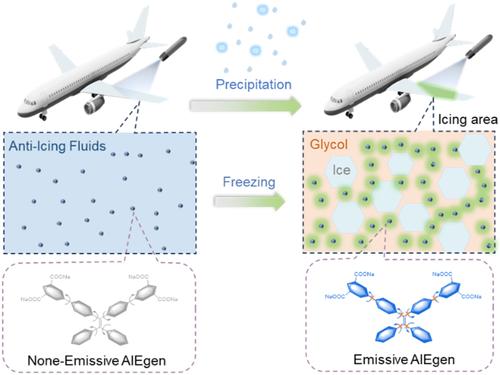 Visual detection of anti-icing fluids freezing by a low-temperature viscosity-sensitive aggregation-induced emission probe