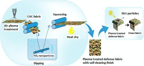 Application of Low-Temperature Air Plasma for the Enhancement of Defense Fabric’s Self-Cleaning Property