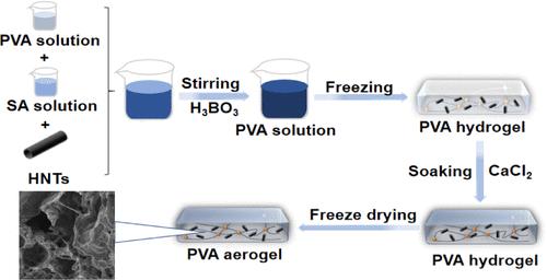 HNTs Improve Flame Retardant and Thermal Insulation of the PVA/CA Composite Aerogel