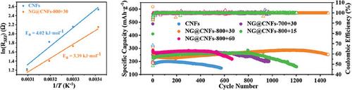 Enhanced Electrochemical Performances of Hard Carbon via Nickel‐Metal Catalyzed Surface Conversion Graphitic Crystallites