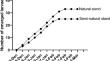 Comparative analysis of Quercus suber L. acorns in natural and semi-natural stands: Morphology characterization, insect attacks, and chemical composition