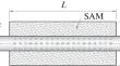 Optimization of Dissipative Mufflers