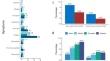 Deciphering the role of FOXP4 in long COVID: exploring genetic associations, evolutionary conservation, and drug identification through bioinformatics analysis