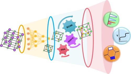 Unraveling the Contribution of Cationic and Anionic Redox in Na-Rich Cathode Materials through First-Principles Calculations