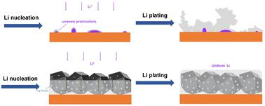 In situ synthesis of lithiophilic Ag sites in 3D MOF-derived nitrogen-doped porous carbon composites towards dendrite-free lithium metal anodes