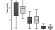 Is intensive training with a time interval between instruction and planning CT necessary for deep inspiration breath-hold radiotherapy in breast cancer?