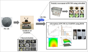 Polystyrene nanoplastics: optimized removal using magnetic nano-adsorbent and toxicity assessment in zebrafish embryos