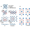 Fluorite-type materials in the monolayer limit