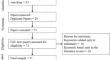 Evaluation of circular economy practices for management of the reverse chain of electronic waste in Brazil