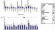 Assessment of Susceptibility of Potato (Solanum tuberosum L.) Cultivars to Root Lesion Nematode, Pratylenchus penetrans, and Disease Impact on Plant Growth and Tuber Weight