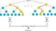 Characterizing and Controlling Abnormal Periodic Mold Level Fluctuations in a Commercial Slab Continuous Caster Using Big Data