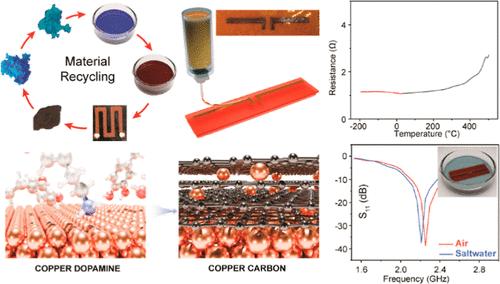 Gradient Corrosion-Resistant Copper Using Molecular Decomposable Ink from Recycling