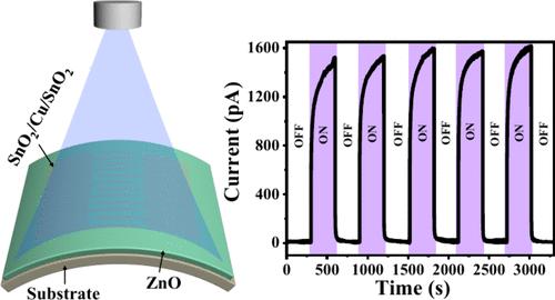 Ultrathin Oxide/Metal/Oxide Trilayer Transparent Conducting Electrodes for an All-Transparent Flexible UV Photodetecting Device