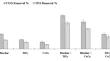 Experimental Mixture Design for Optimization of CeO2/TiO2/Biochar Composite Catalyst for Enhanced Brewery Wastewater Treatment Using an Integrated Adsorption–Photocatalytic Process