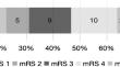 Analysis of relevant factors affecting the prognosis of mechanical thrombectomy in patients with acute posterior circulation large vessel occlusion cerebral infarction