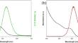 Improving Quantum Dot Stability Against Heat and Moisture with Cyclic Olefin Copolymer Matrix