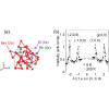 Magnetic excitation in the hyperkagome antiferromagnet Mn3RhSi