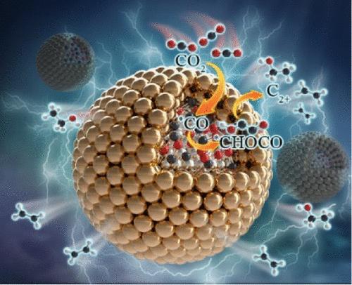 Confinement Catalysis of Reaction Intermediates in Ag@Cu2O Cascade Nanoreactors toward Boosted Electrochemical C–C Coupling