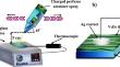 The electrical characterization of V2O5/p-Si prepared by spray pyrolysis technique using perfume atomizer